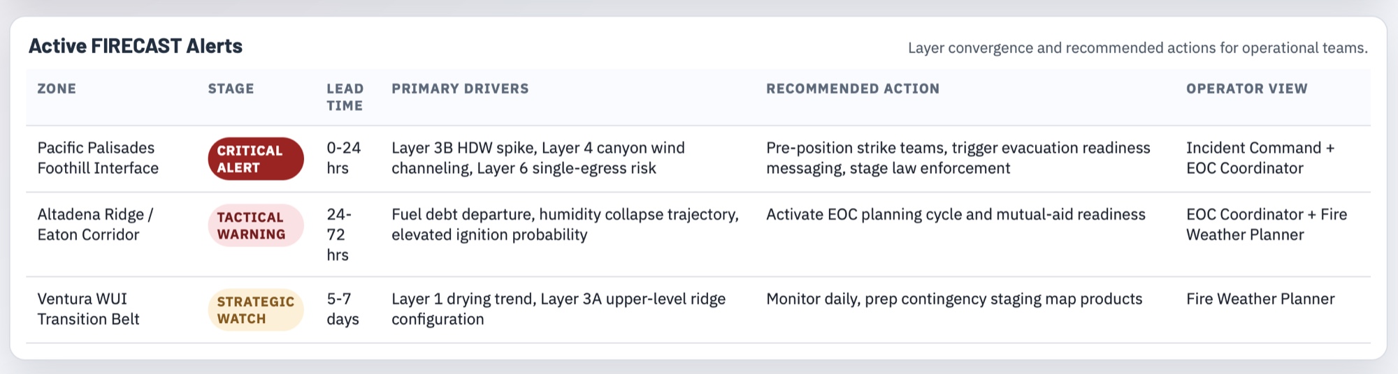 Prototype operations map with controls and terrain visualization